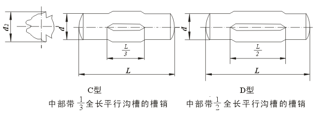 GB/T13829.1-92C�͡�D�Ͳ���ƽ�й���