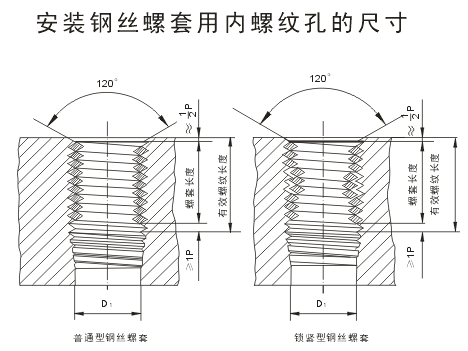 ��װ��˿�����������ƿ׵ĳߴ�